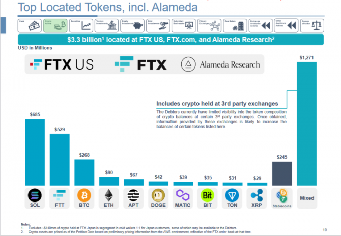  FTX     118%  